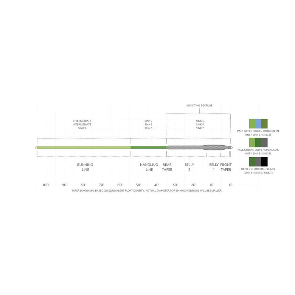 Sonar Titan Triple Density