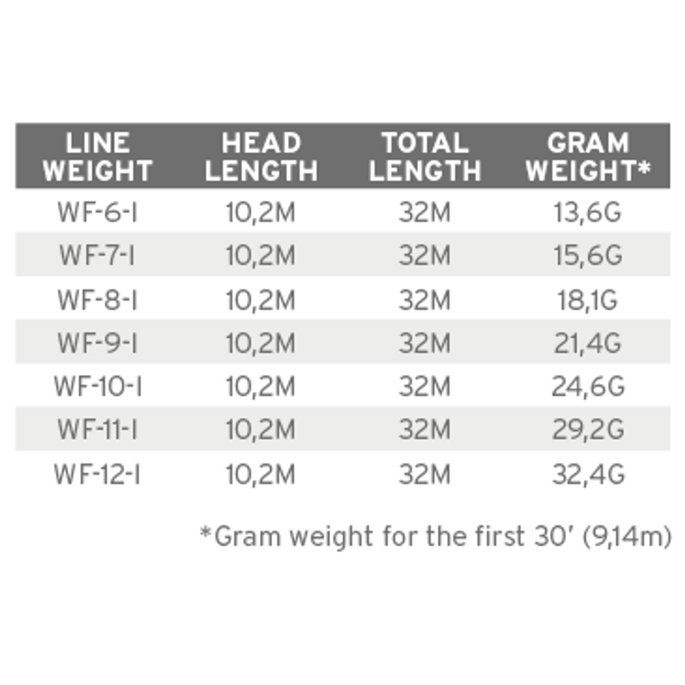 Sonar Titan Full Intermediate 